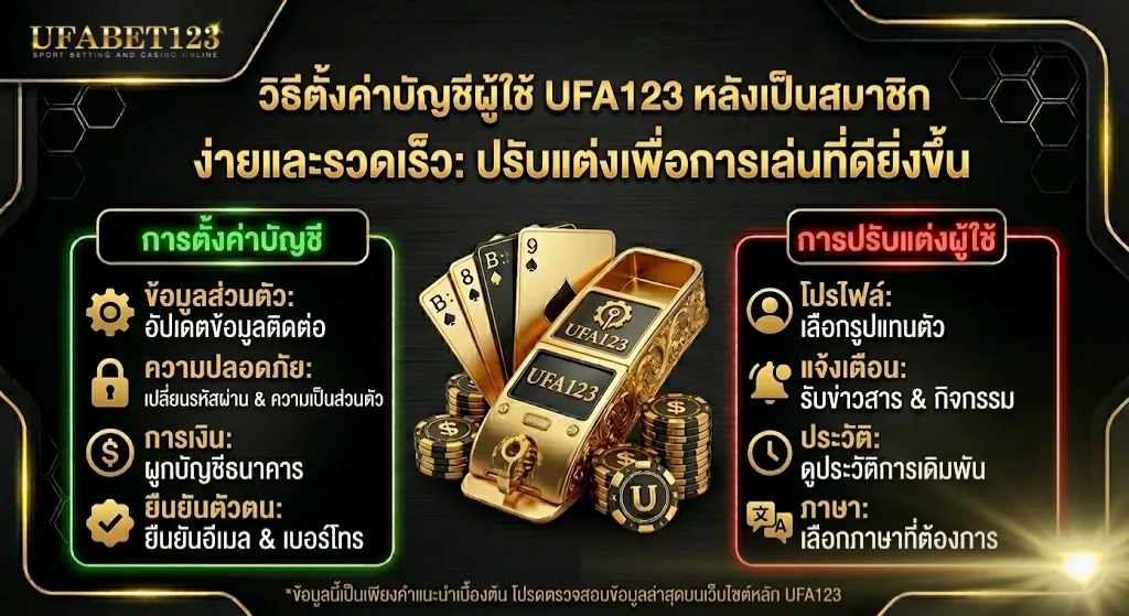 วิธีตั้งค่าบัญชีผู้ใช้ UFA123